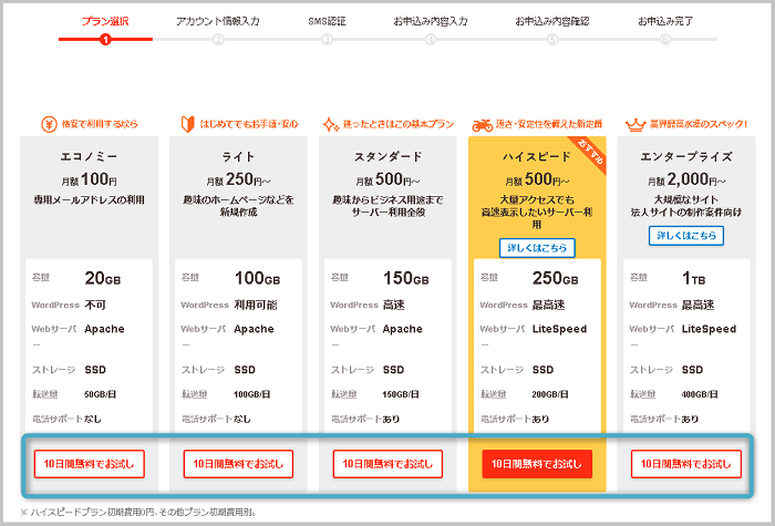 申込プランの選択